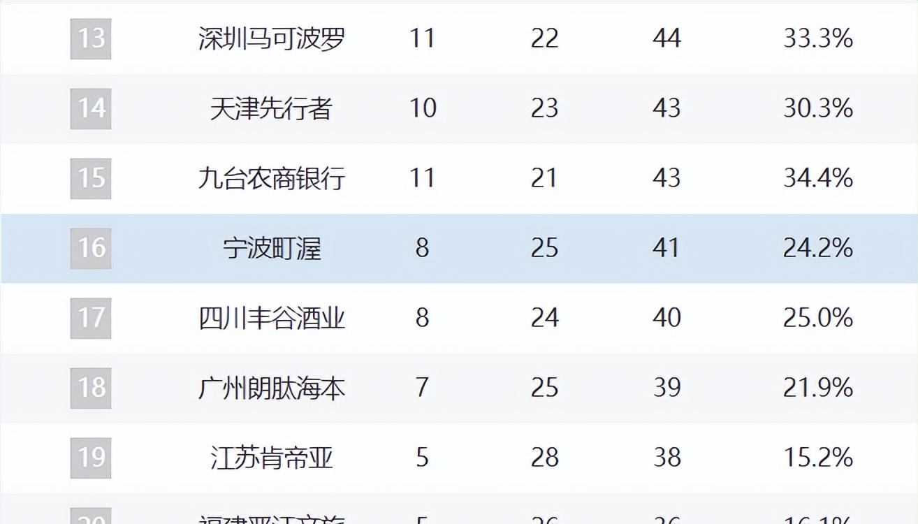 关于风云突变意大利国家队窗口期队长鼓劲,CBA常规赛版图或重绘,悬念犹存,官宣口径保持一致的信息-开元体育